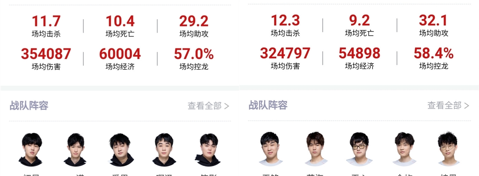 项运动